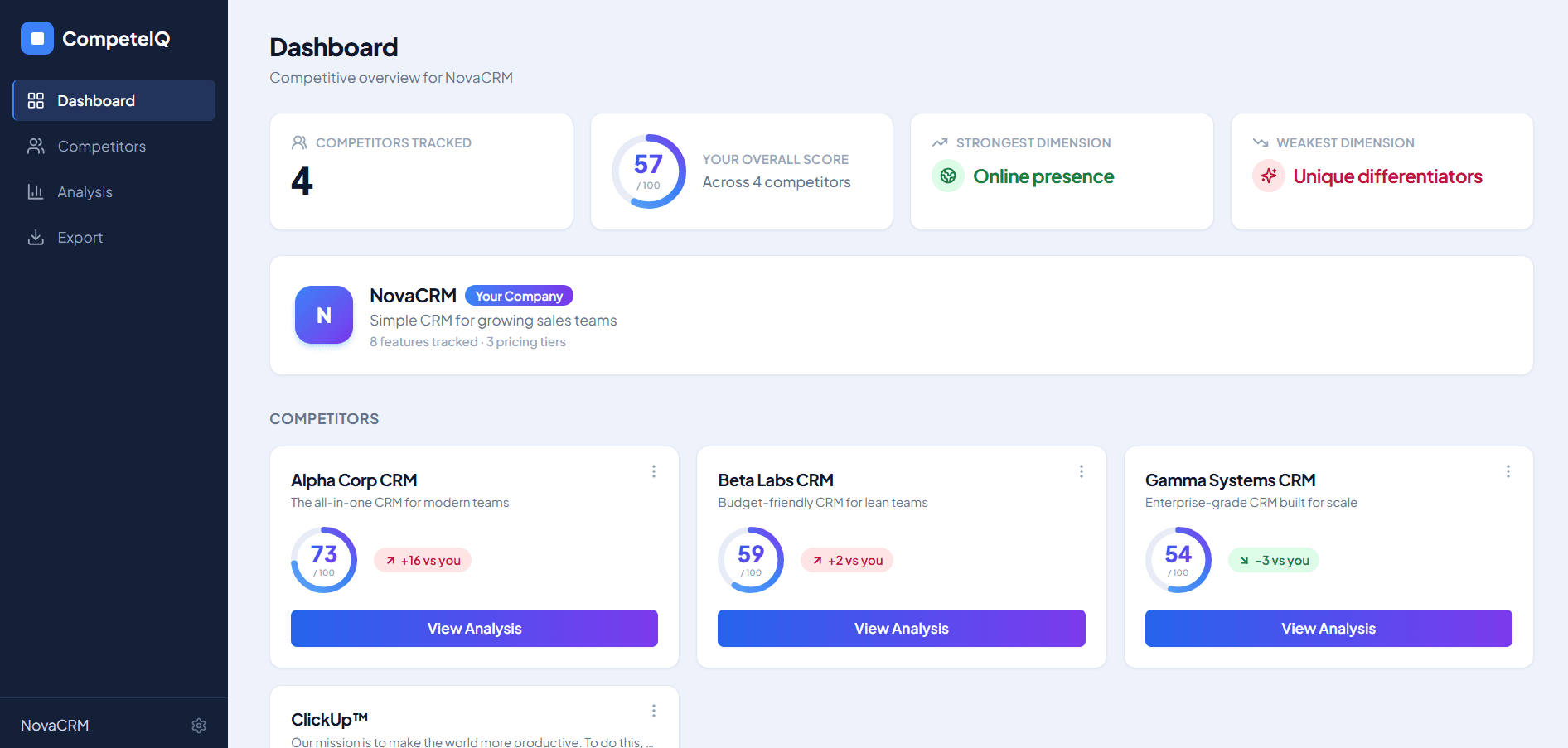 Competitor analysis platform that turns public data into boardroom-ready reports
